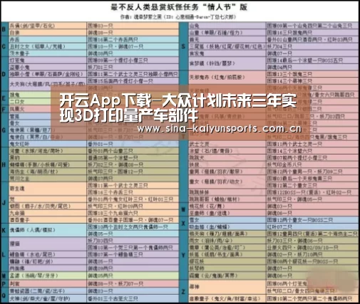 开云App下载-大众计划未来三年实现3D打印量产车部件(图3) 开云App下载